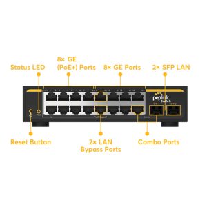 Peplink 16-Port Switch Rugged labels